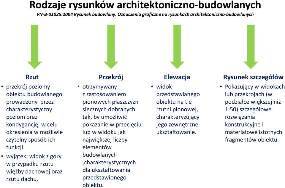 czytelny sposób ich funkcji wyjątek: widok z góry w przypadku rzutu więźby dachowej oraz rzutu dachu.