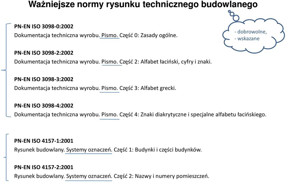 PN-EN ISO 3098-3:2002 Dokumentacja techniczna wyrobu. Pismo. Część 3: Alfabet grecki. PN-EN ISO 3098-4:2002 Dokumentacja techniczna wyrobu. Pismo. Część 4: Znaki diakrytyczne i specjalne alfabetu łacińskiego.