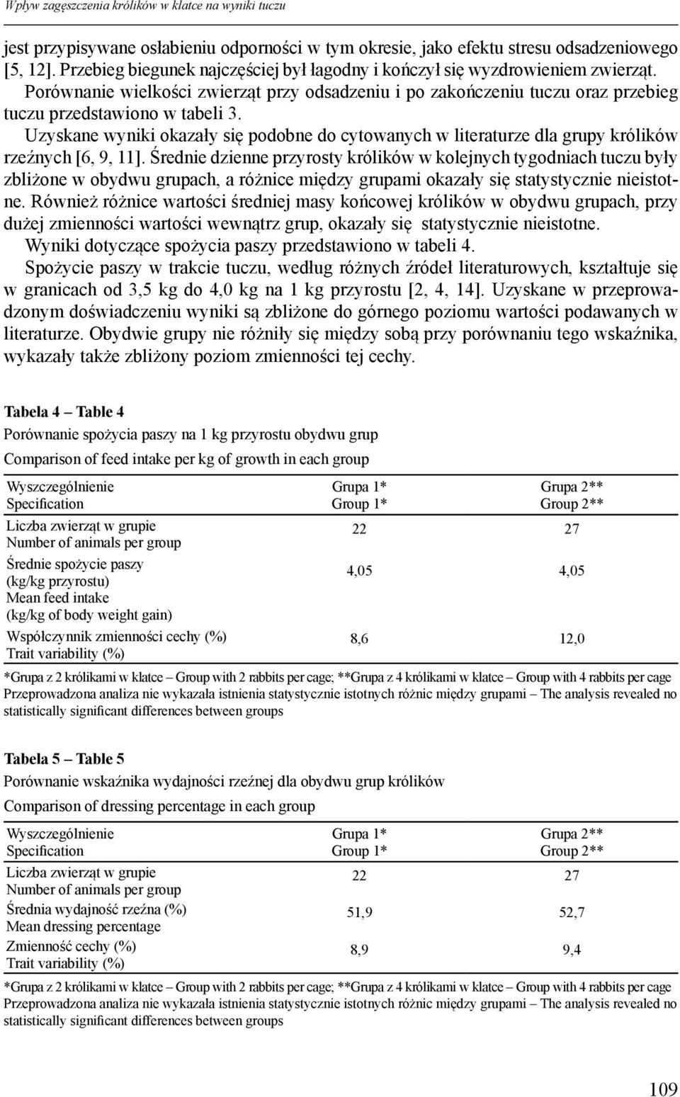 Uzyskane wyniki okazały się podobne do cytowanych w literaturze dla grupy królików rzeźnych [6, 9, 11].