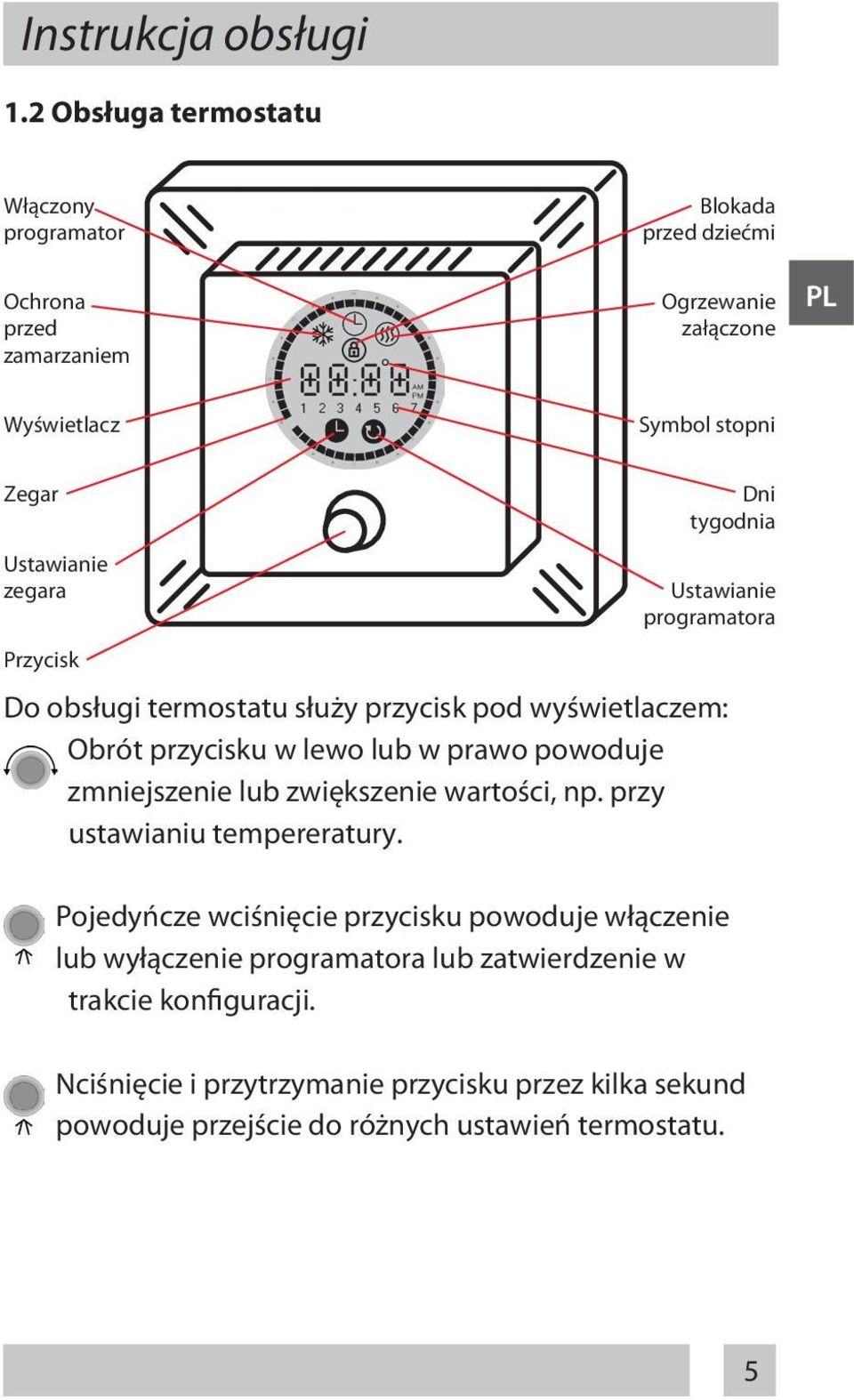 zegara Przycisk Do obsługi termostatu służy przycisk pod wyświetlaczem: Obrót przycisku w lewo lub w prawo powoduje zmniejszenie lub zwiększenie wartości, np.