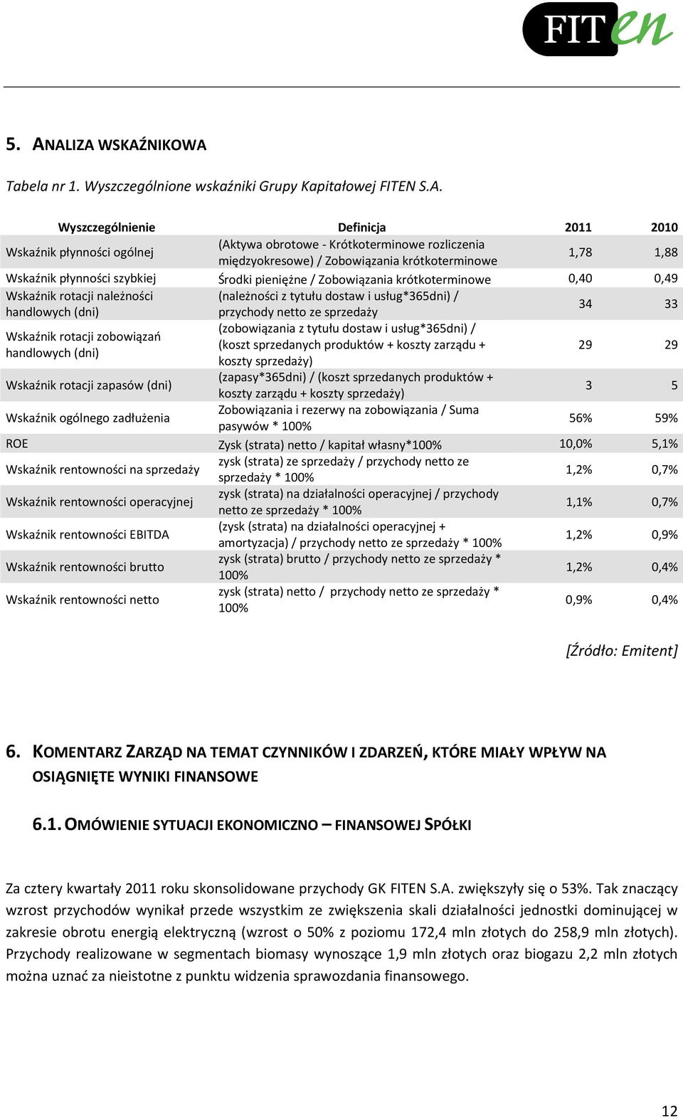 tytułu dostaw i usług*365dni) / handlowych (dni) przychody netto ze sprzedaży 34 33 (zobowiązania z tytułu dostaw i usług*365dni) / Wskaźnik rotacji zobowiązań (koszt sprzedanych produktów + koszty