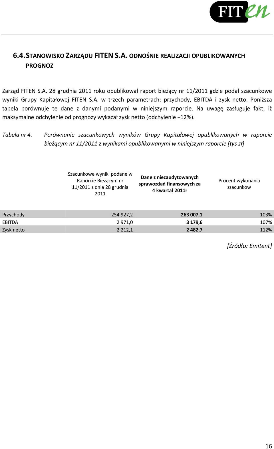 Na uwagę zasługuje fakt, iż maksymalne odchylenie od prognozy wykazał zysk netto (odchylenie +12%). Tabela nr 4.