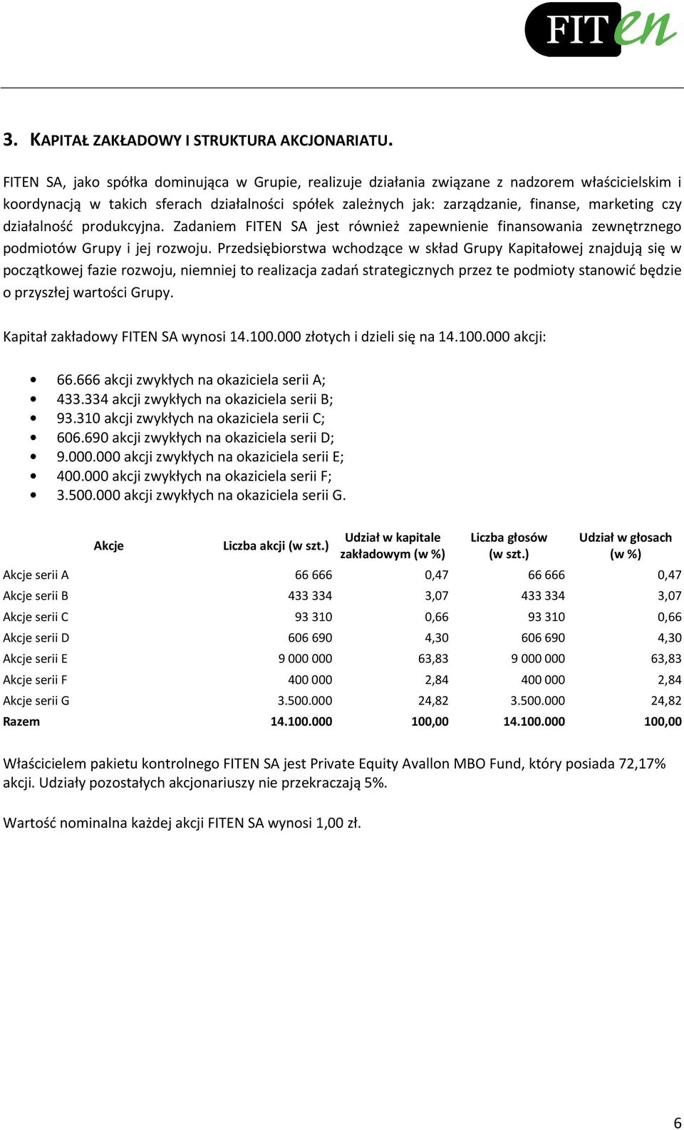 działalność produkcyjna. Zadaniem FITEN SA jest również zapewnienie finansowania zewnętrznego podmiotów Grupy i jej rozwoju.