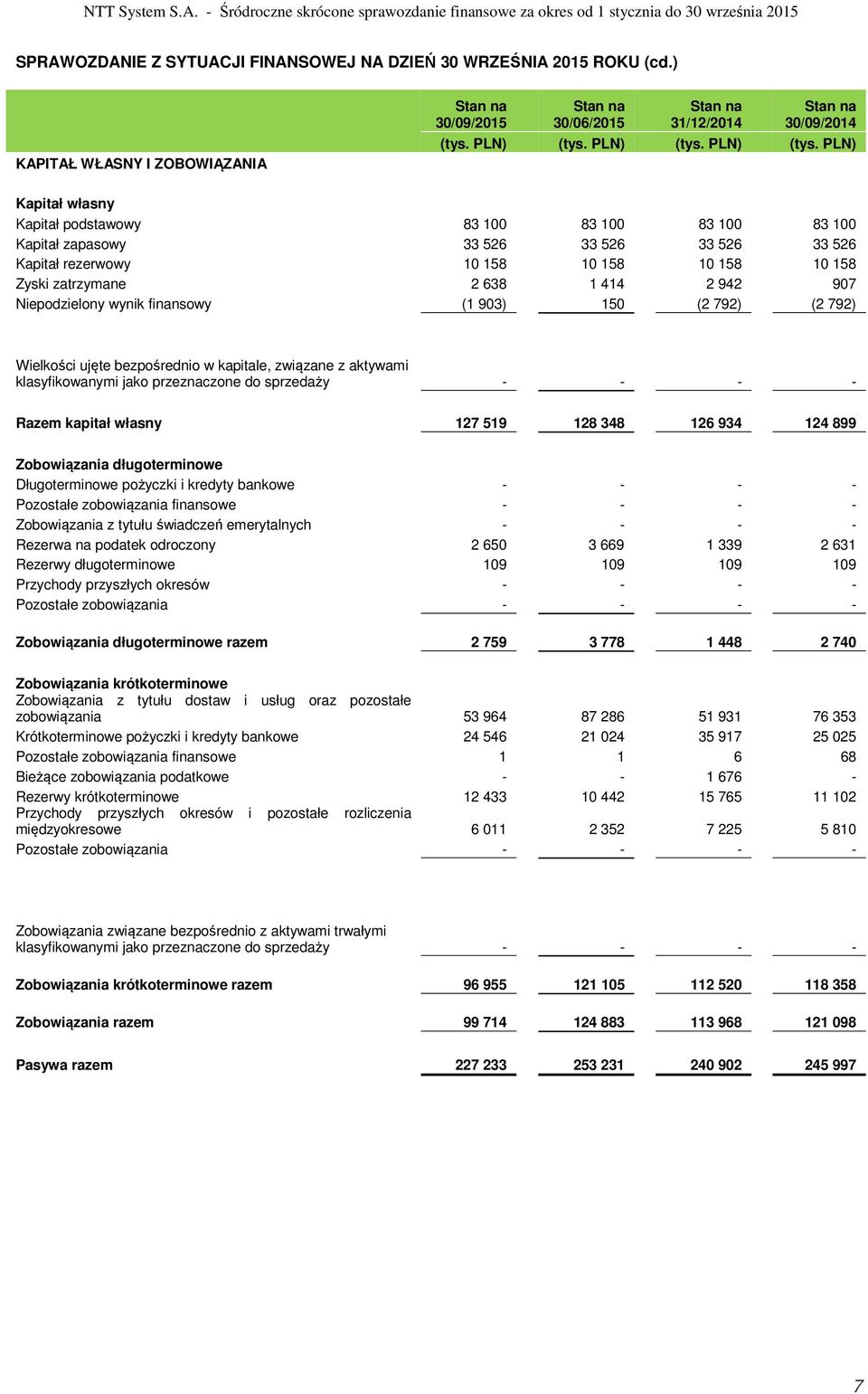 PLN) (tys. PLN) (tys.