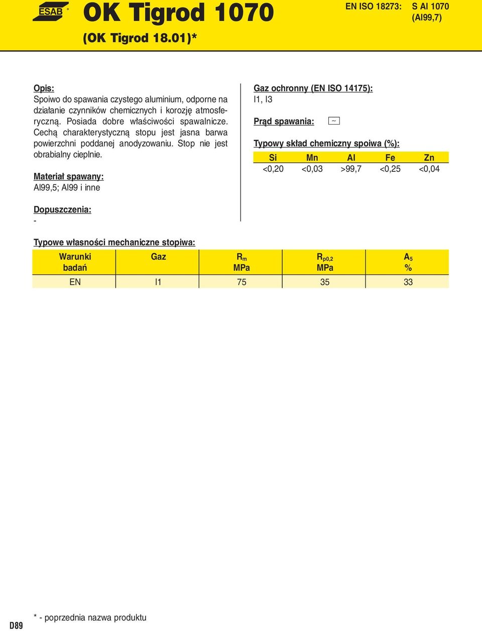 chemicznych i korozję atmosferyczną. Posiada dobre właściwości spawalnicze.