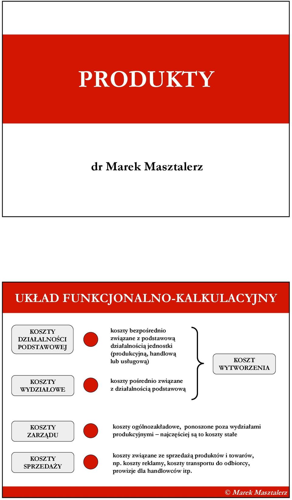 KOSZT WYTWORZENIA ZARZĄDU koszty ogólnozakładowe, ponoszone poza wydziałami produkcyjnymi najczęściej są to koszty stałe