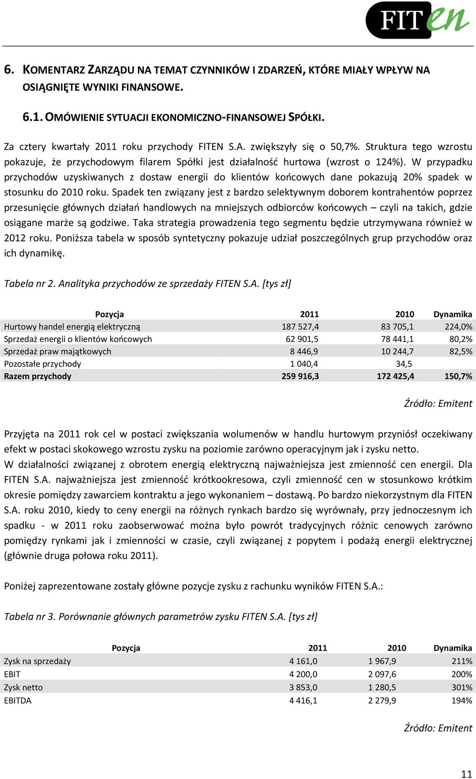 W przypadku przychodów uzyskiwanych z dostaw energii do klientów końcowych dane pokazują 20% spadek w stosunku do 2010 roku.