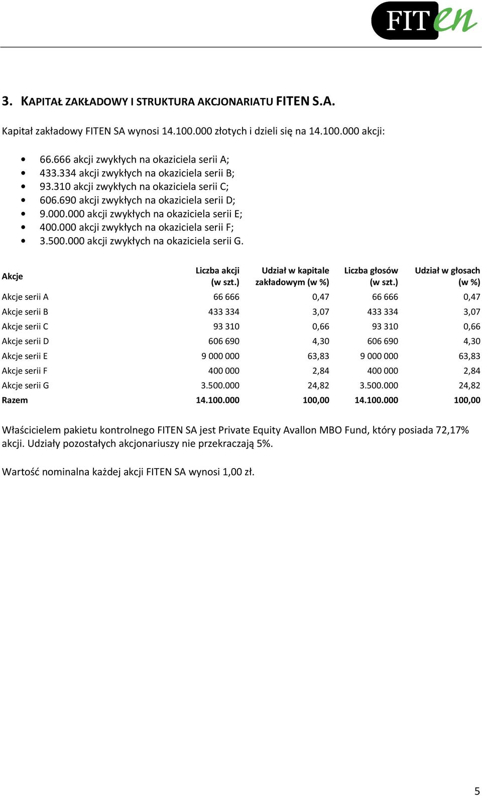 000 akcji zwykłych na okaziciela serii F; 3.500.000 akcji zwykłych na okaziciela serii G. Akcje Liczba akcji (w szt.) Udział w kapitale zakładowym (w %) Liczba głosów (w szt.