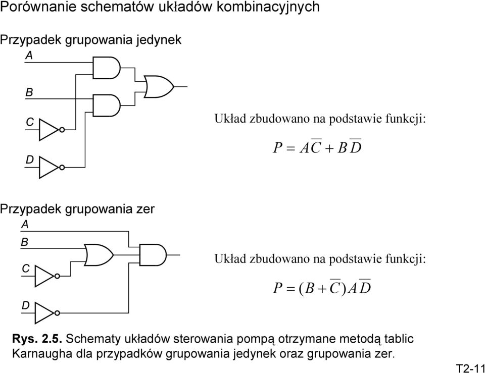 podstawie funkcji: P = ( ) Rys. 2.5.