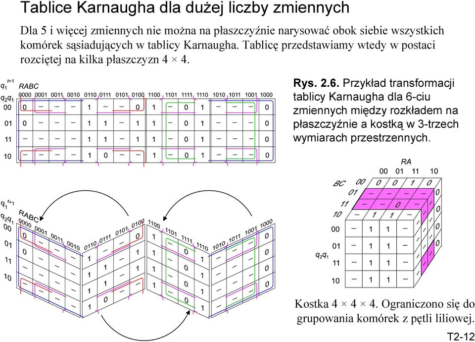 Tablicę przedstawiamy wtedy w postaci rozciętej na kilka płaszczyzn 4 4. Rys. 2.6.