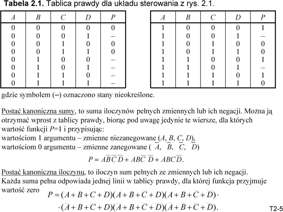 Można ją otrzymać wprost z tablicy prawdy, biorąc pod uwagę jedynie te wiersze, dla których wartość funkcji P= i przypisując: wartościom argumentu zmienne