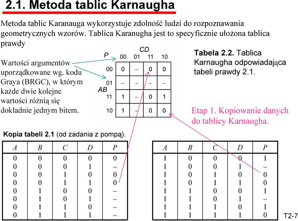 Metoda tablic Karanauga wykorzystuje zdolność ludzi do rozpoznawania geometrycznych wzorów.