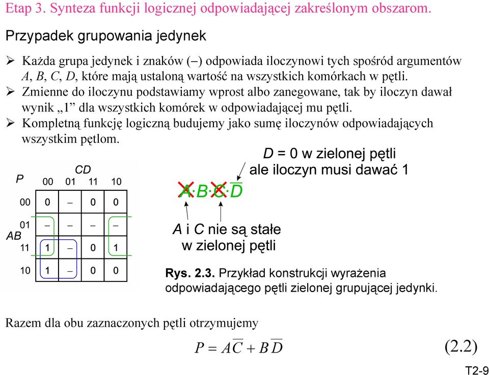 komórkach w pętli. Zmienne do iloczynu podstawiamy wprost albo zanegowane, tak by iloczyn dawał wynik dla wszystkich komórek w odpowiadającej mu pętli.