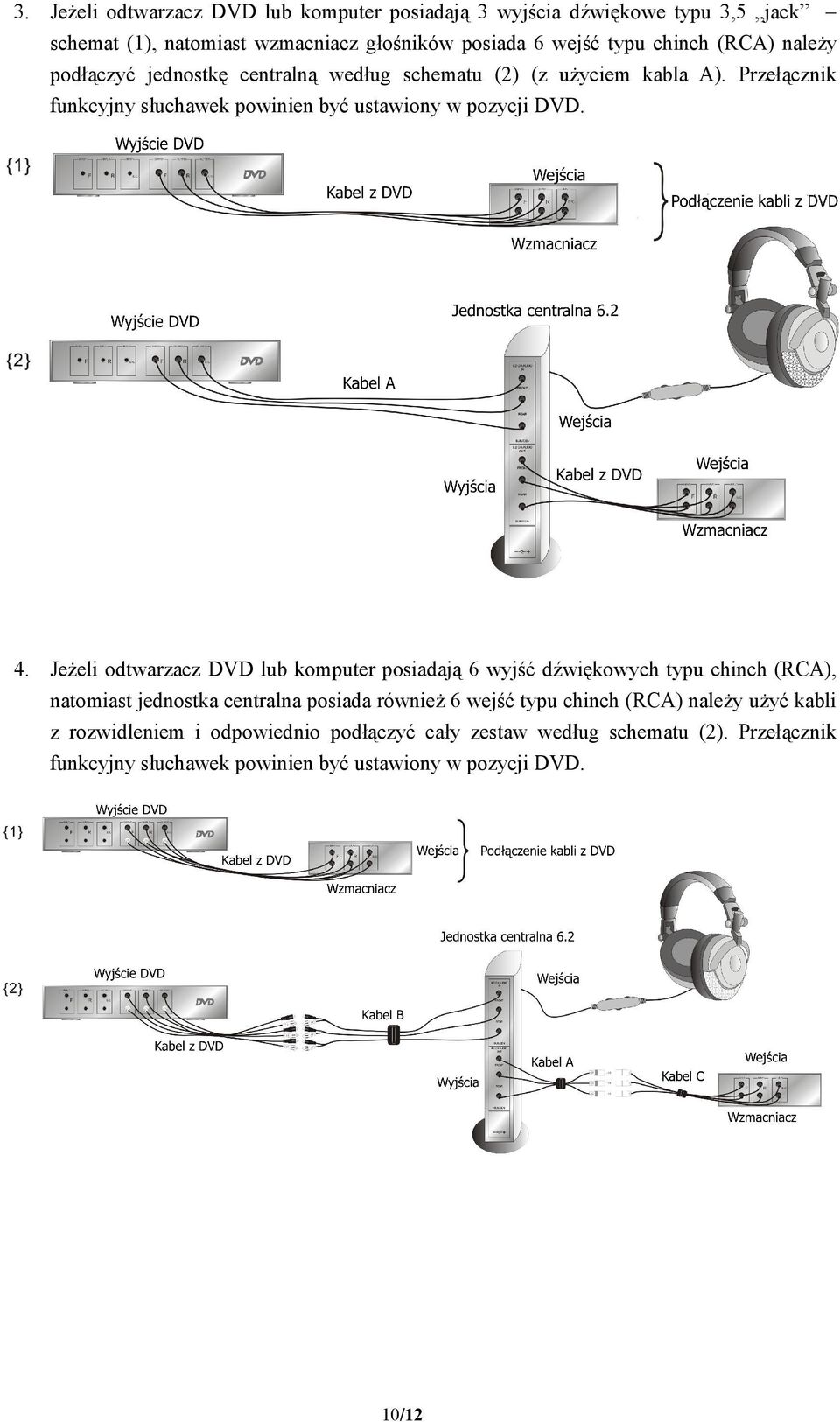 Jeżeli odtwarzacz DVD lub komputer posiadają 6 wyjść dźwiękowych typu chinch (RCA), natomiast jednostka centralna posiada również 6 wejść typu chinch (RCA)