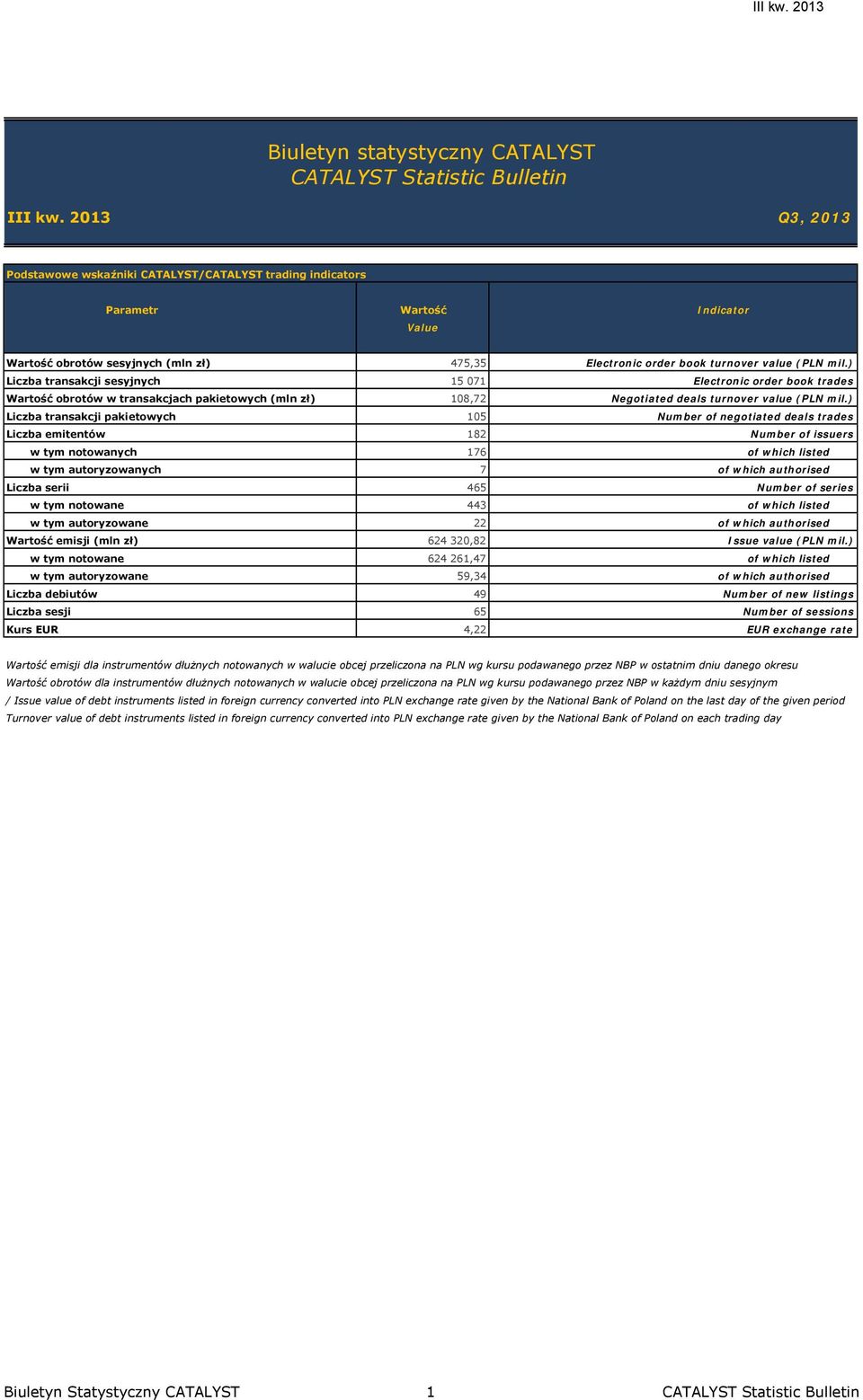 ) Liczba transakcji sesyjnych 15 071 Electronic order book trades Wartość obrotów w transakcjach pakietowych (mln zł) 108,72 Negotiated deals turnover value (PLN mil.