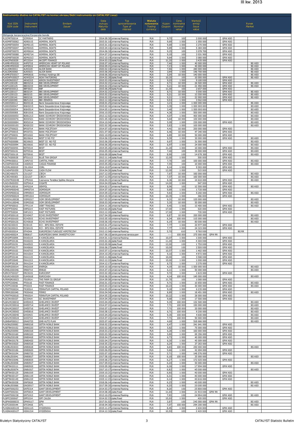09.30 zmienne/floating PLN 9,75 100 2 000 000 GPW ASO PLADMBT00062 ADB0115 ADMIRAL BOATS 2015.01.16 zmienne/floating PLN 9,69 1 000 1 050 000 GPW ASO PLADMBT00054 ADM0115 ADMIRAL BOATS 2015.01.16 zmienne/floating PLN 9,69 1 000 3 270 000 GPW ASO PLADMBT00047 ADM0415 ADMIRAL BOATS 2015.