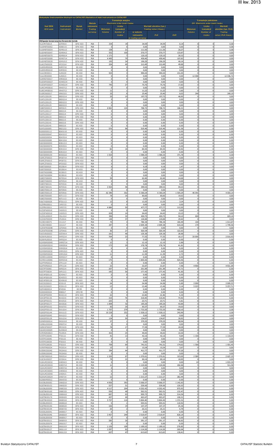 ) Liczba Wartość ISIN code Instrument Market Trading Wolumen transakcji Trading value (thous.) Wolumen transakcji obrotów (tys.