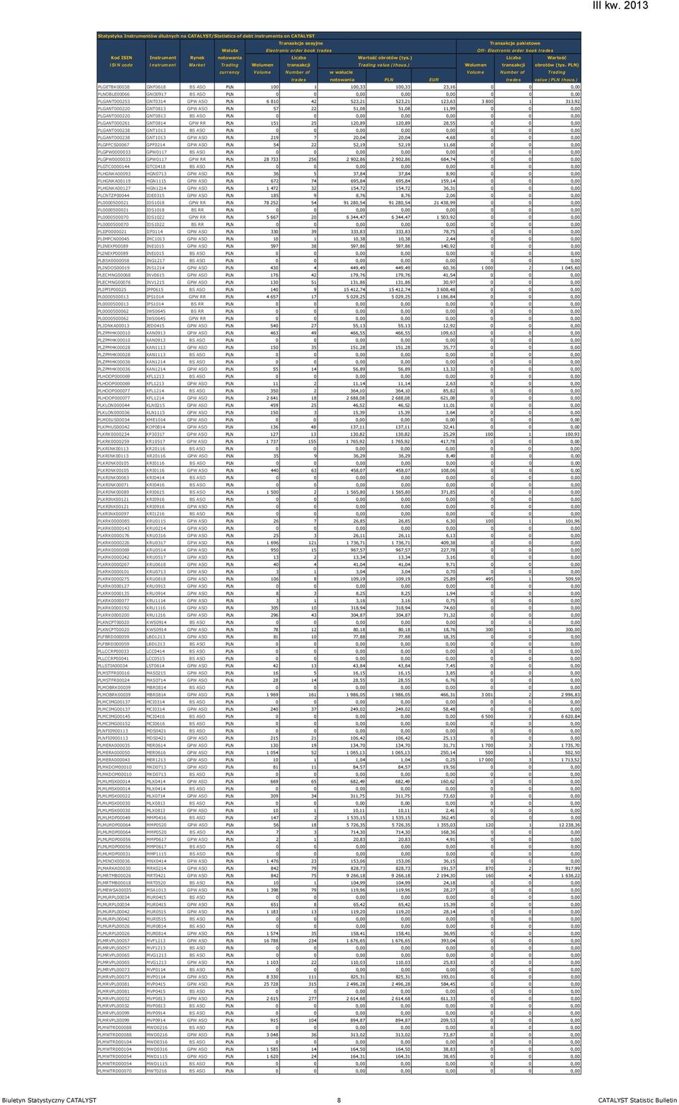 ) Liczba Wartość ISIN code Instrument Market Trading Wolumen transakcji Trading value (thous.) Wolumen transakcji obrotów (tys.