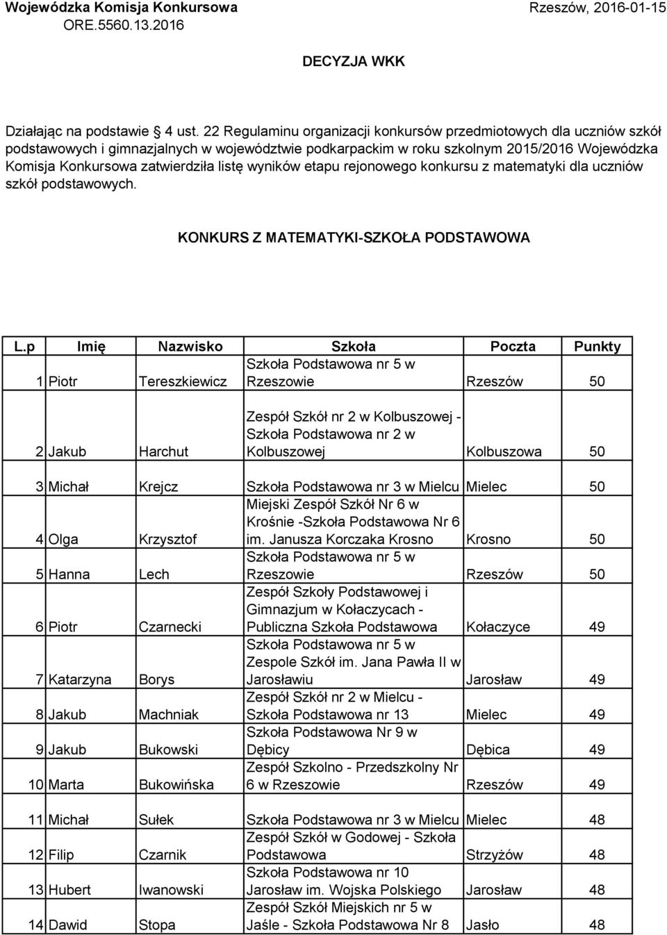 listę wyników etapu rejonowego konkursu z matematyki dla uczniów szkół podstawowych. KONKURS Z MATEMATYKI-SZKOŁA PODSTAWOWA L.