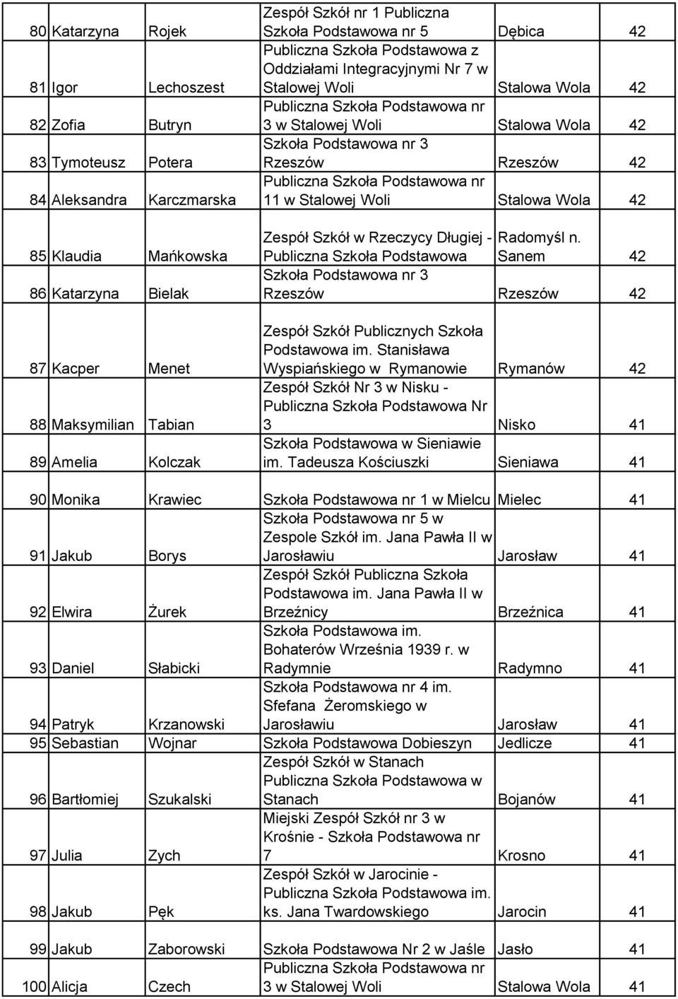 Podstawowa nr 3 Rzeszów Rzeszów 42 11 w Stalowej Woli Stalowa Wola 42 Zespół Szkół w Rzeczycy Długiej - Radomyśl n.