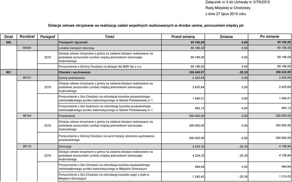 Chodzież na refundację kosztów pozaszkolnego zieloświątkowego punktu w Szkole Podstawowej nr 1. Porozumienie z Gm.