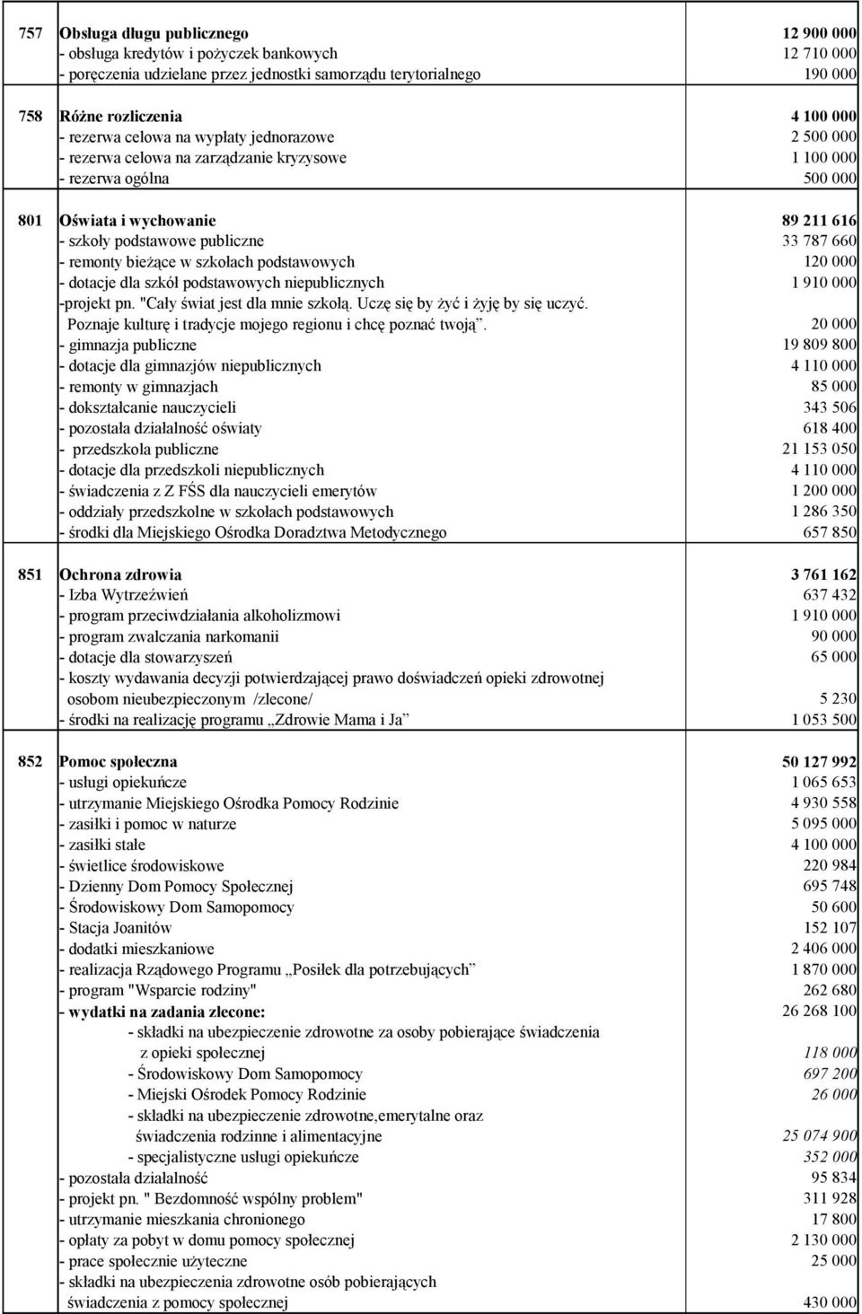 niepublicznych -projekt pn. "Cały świat jest dla mnie szkołą. Uczę się by żyć i żyję by się uczyć. Poznaje kulturę i tradycje mojego regionu i chcę poznać twoją.