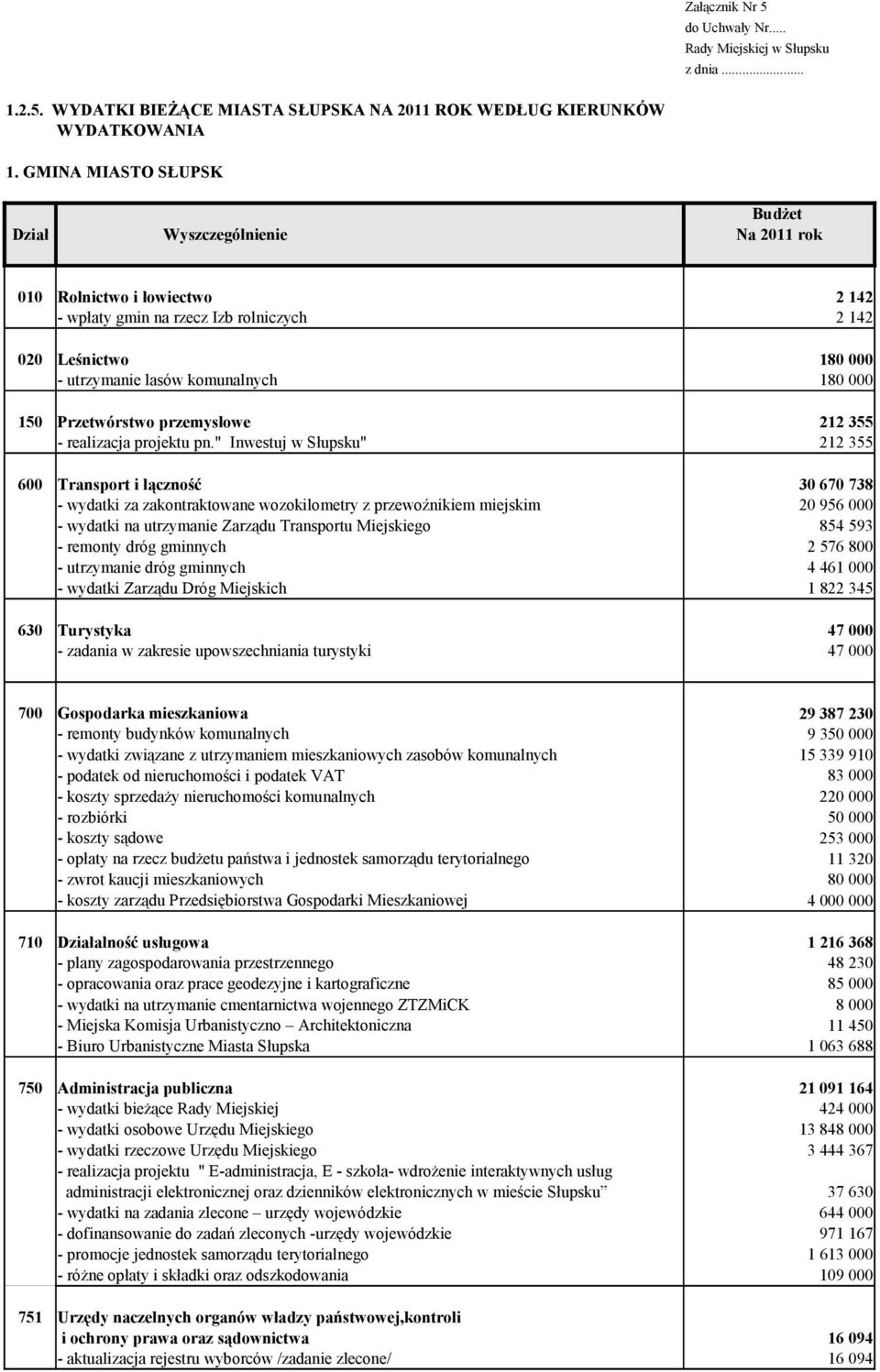 - realizacja projektu pn.