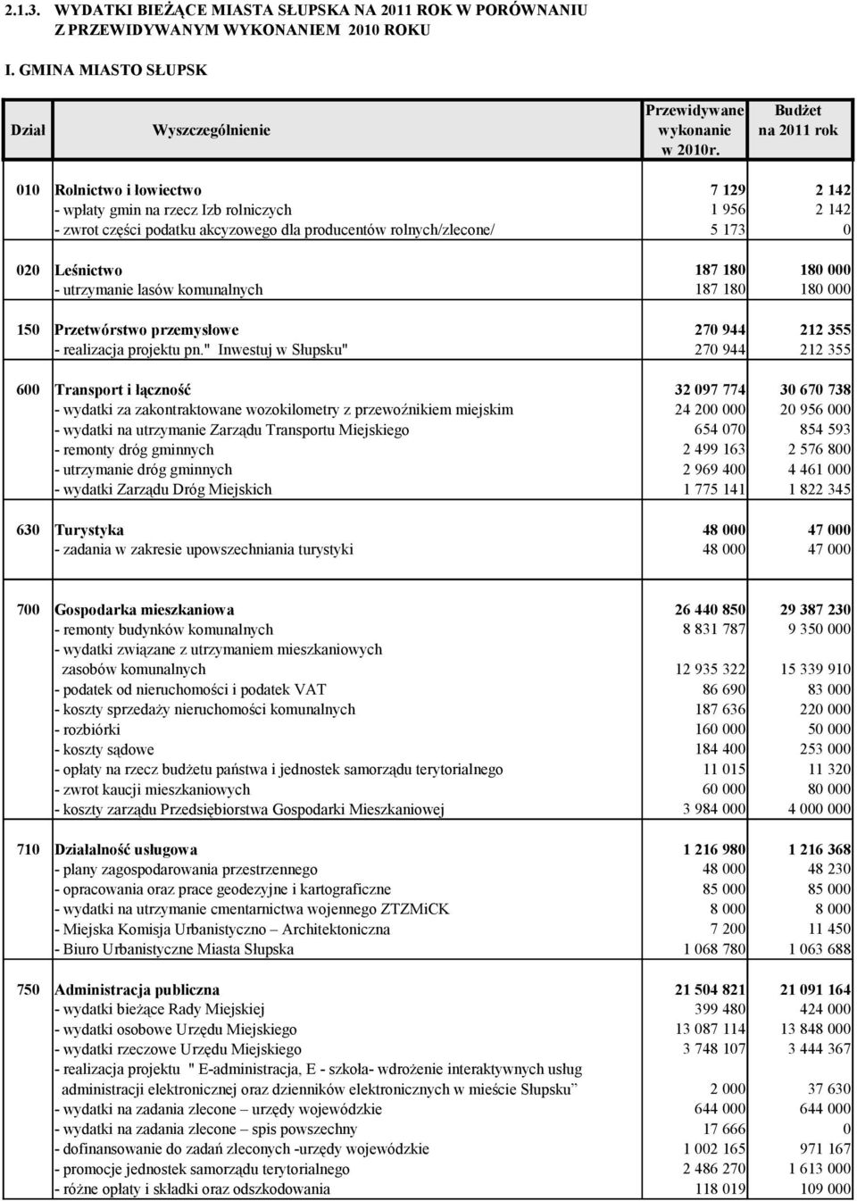 komunalnych 15 Przetwórstwo przemysłowe - realizacja projektu pn.