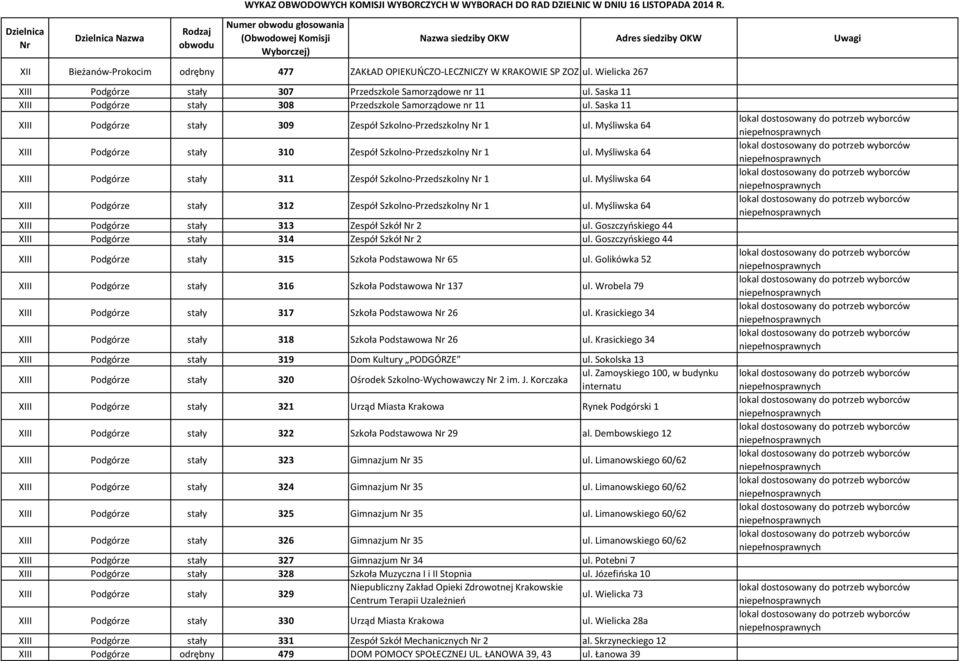 Myśliwska 64 XIII Podgórze stały 310 Zespół Szkolno-Przedszkolny 1 ul. Myśliwska 64 XIII Podgórze stały 311 Zespół Szkolno-Przedszkolny 1 ul.