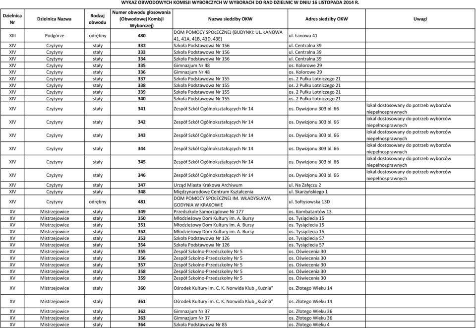 Kolorowe 29 XIV Czyżyny stały 336 Gimnazjum 48 os. Kolorowe 29 XIV Czyżyny stały 337 Szkoła Podstawowa 155 os. 2 Pułku Lotniczego 21 XIV Czyżyny stały 338 Szkoła Podstawowa 155 os.