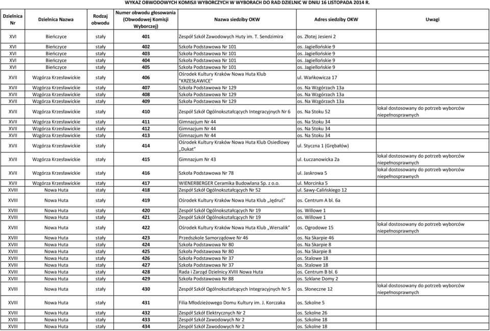 Jagiellońskie 9 XVII Wzgórza Krzesławickie stały 406 Ośrodek Kultury Kraków Nowa Huta Klub "KRZESŁAWICE" ul. Wańkowicza 17 XVII Wzgórza Krzesławickie stały 407 Szkoła Podstawowa 129 os.