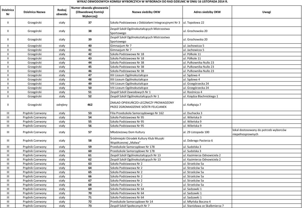 Jachowicza 5 II Grzegórzki stały 42 Szkoła Podstawowa 18 ul. Półkole 11 II Grzegórzki stały 43 Szkoła Podstawowa 18 ul. Półkole 11 II Grzegórzki stały 44 Szkoła Podstawowa 38 ul.