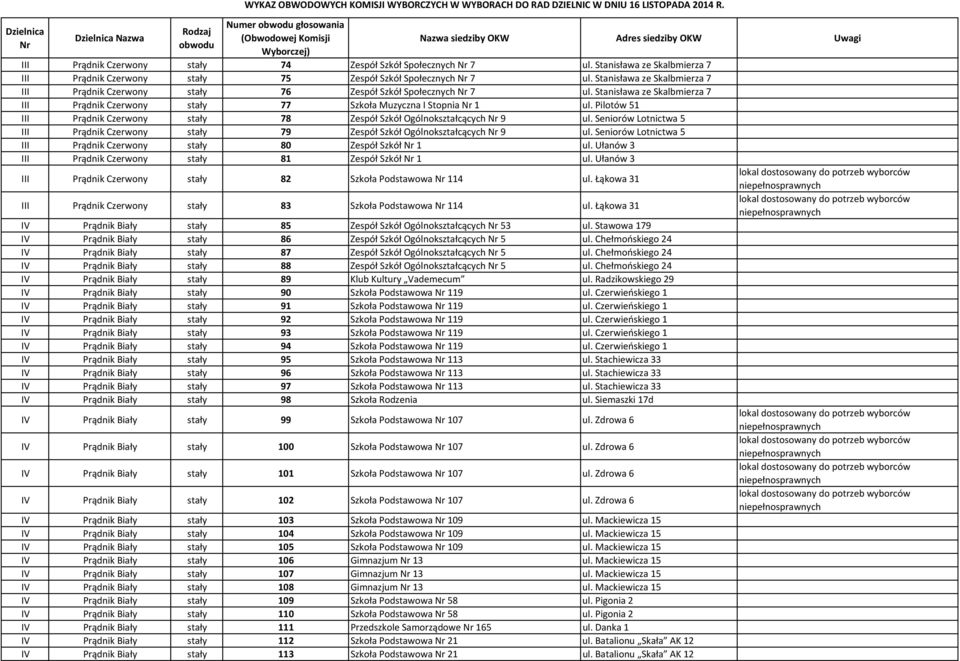 Pilotów 51 III Prądnik Czerwony stały 78 Zespół Szkół Ogólnokształcących 9 ul. Seniorów Lotnictwa 5 III Prądnik Czerwony stały 79 Zespół Szkół Ogólnokształcących 9 ul.