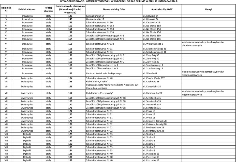 Na Błonie 15d VI Bronowice stały 153 Zespół Szkół Ogólnokształcących 8 ul. Na Błonie 15b VI Bronowice stały 154 Zespół Szkół Ogólnokształcących 8 ul.