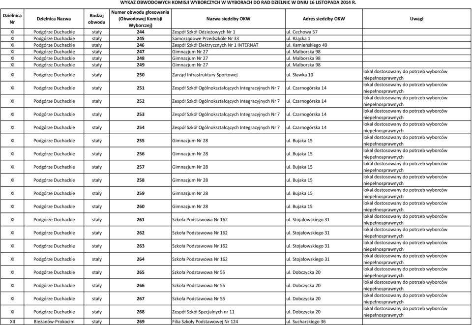 Malborska 98 XI Podgórze Duchackie stały 248 Gimnazjum 27 ul. Malborska 98 XI Podgórze Duchackie stały 249 Gimnazjum 27 ul.