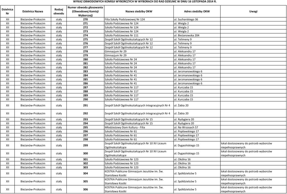 Bieżanowska 204 XII Bieżanów-Prokocim stały 275 Zespół Szkół Ogólnokształcących 12 ul. Telimeny 9 XII Bieżanów-Prokocim stały 276 Zespół Szkół Ogólnokształcących 12 ul.