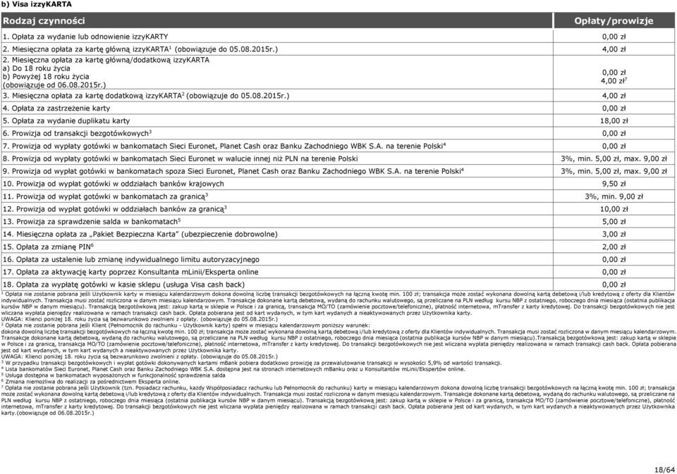 Opłata za zastrzeżenie karty 5. Opłata za wydanie duplikatu karty 8,00 zł 6. Prowizja od transakcji bezgotówkowych 7.