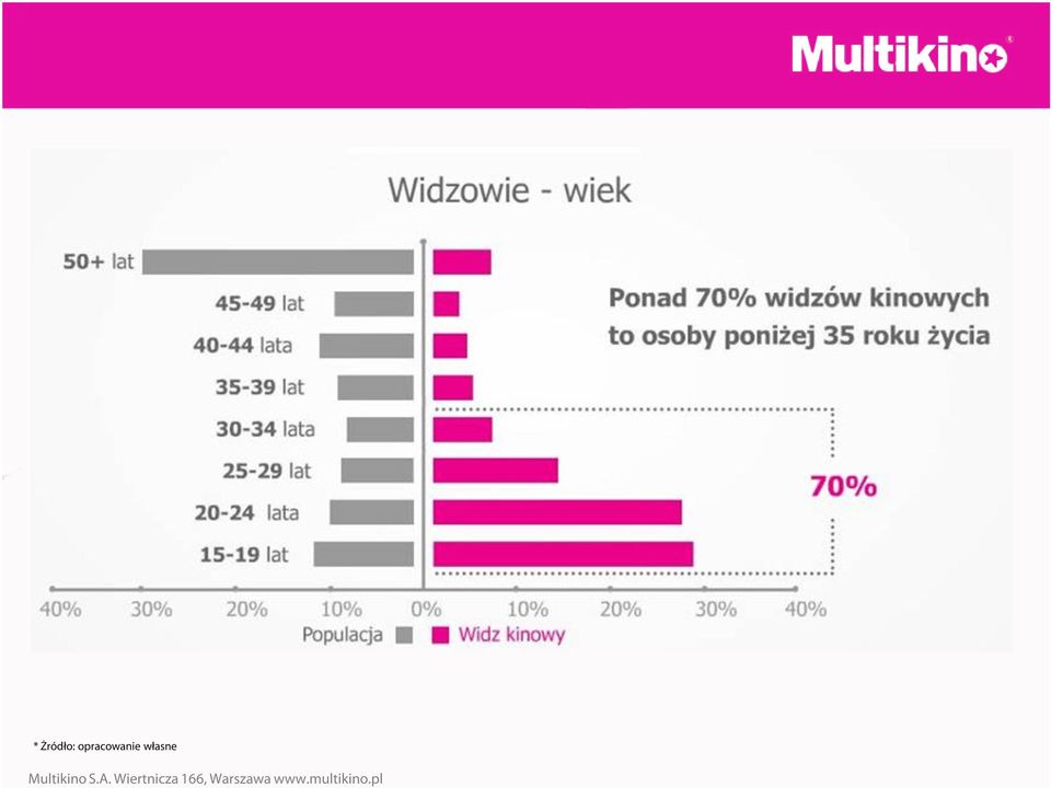 Wiertnicza 166,