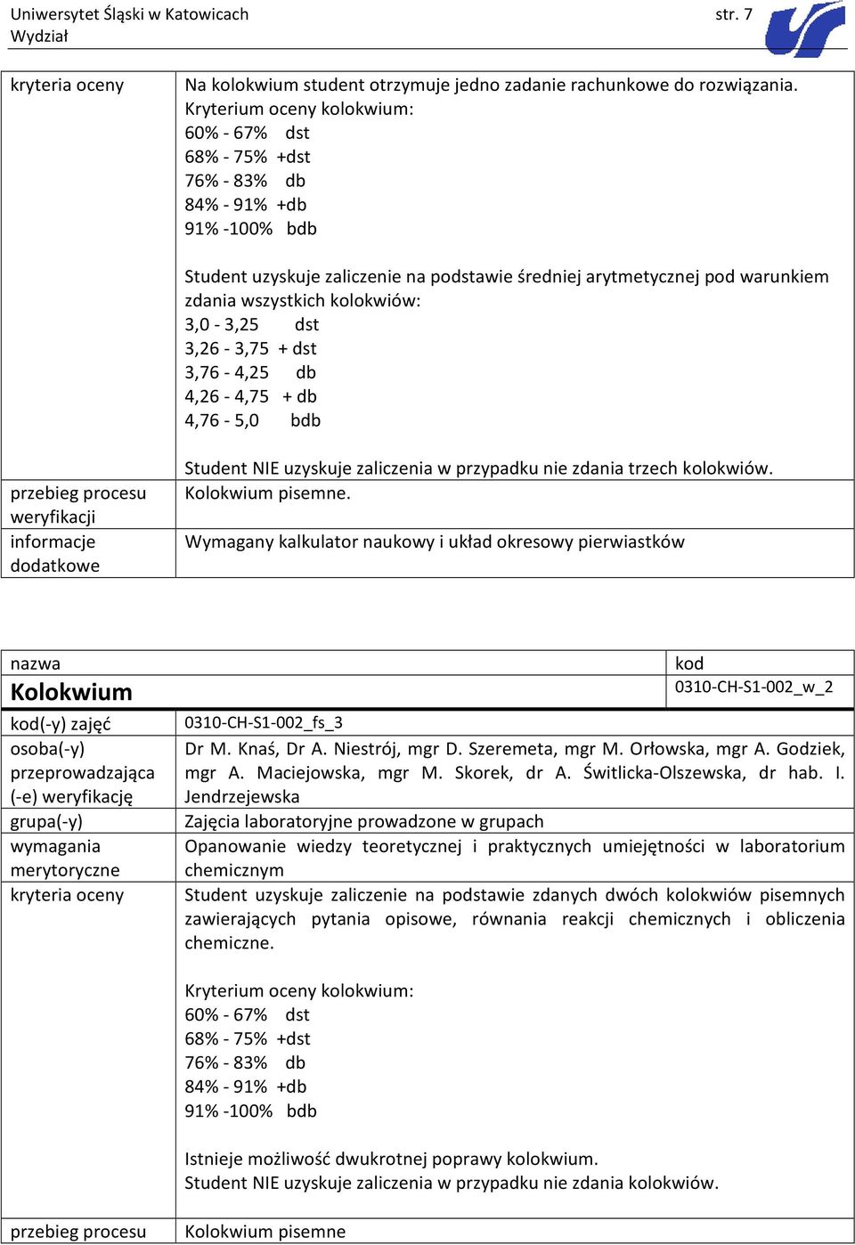 kolokwiów: 3,0-3,25 dst 3,26-3,75 + dst 3,76-4,25 db 4,26-4,75 + db 4,76-5,0 bdb Student NIE uzyskuje zaliczenia w przypadku nie zdania trzech kolokwiów. Kolokwium pisemne.