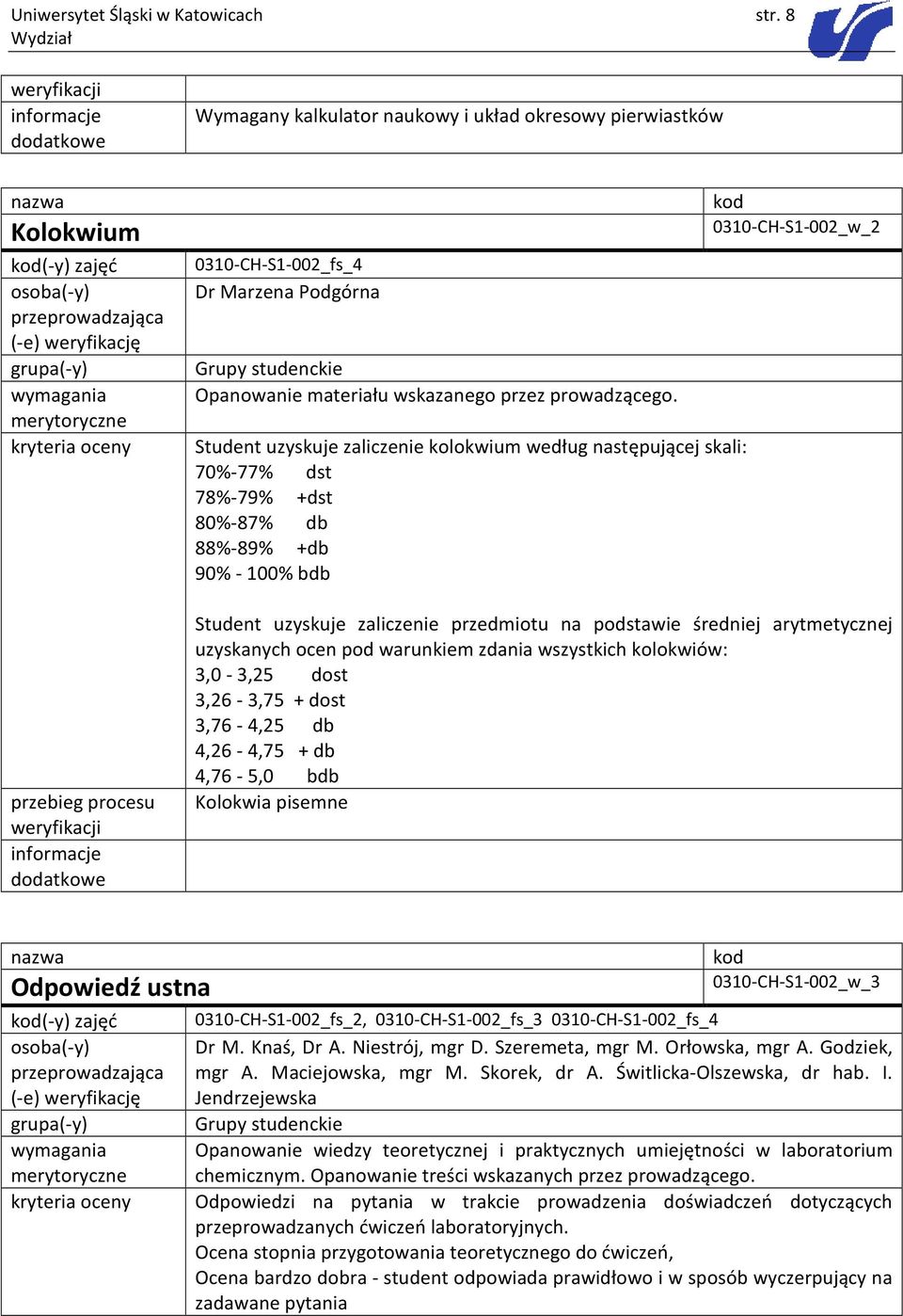 Student uzyskuje zaliczenie kolokwium według następującej skali: 70%-77% dst 78%-79% +dst 80%-87% db 88%-89% +db 90% - 100% bdb 0310-CH-S1-002_w_2 Student uzyskuje zaliczenie przedmiotu na podstawie