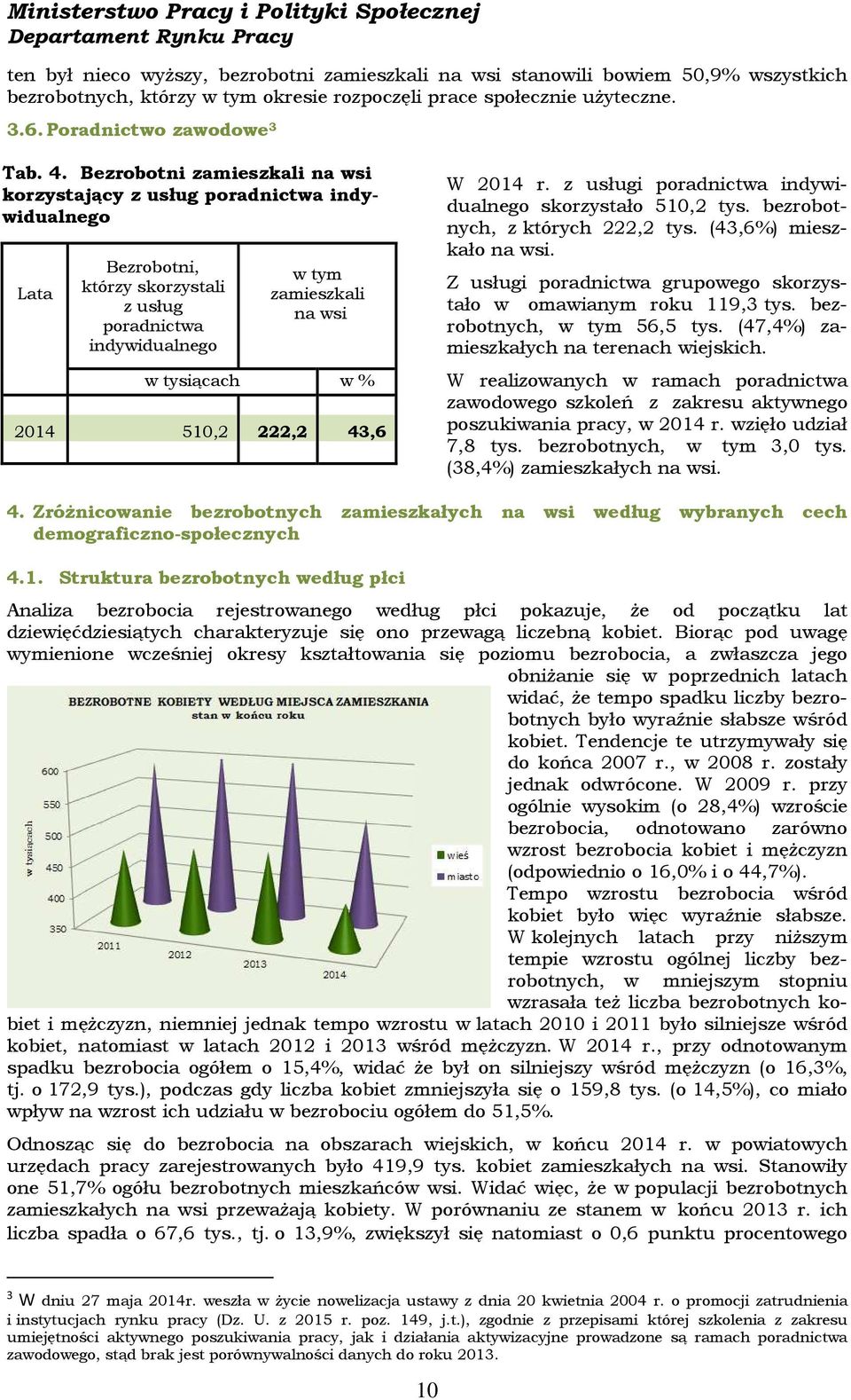 510,2 222,2 43,6 W 2014 r. z usługi poradnictwa indywidualnego skorzystało 510,2 tys. bezrobotnych, z których 222,2 tys. (43,6%) mieszkało na wsi.