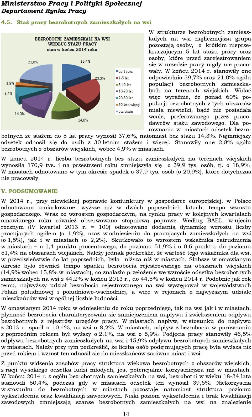 Widać więc wyraźnie, że ponad 60% populacji bezrobotnych z tych obszarów miała niewielki, bądź nie posiadała wcale, preferowanego przez pracodawców stażu zawodowego.