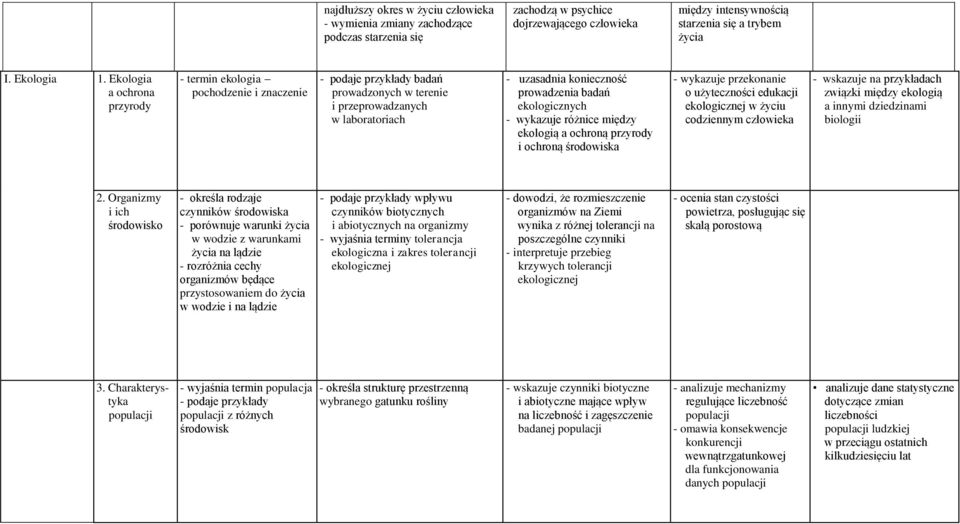 różnice między ekologią a ochroną przyrody i ochroną środowiska - wykazuje przekonanie o użyteczności edukacji ekologicznej w życiu codziennym człowieka - wskazuje na przykładach związki między