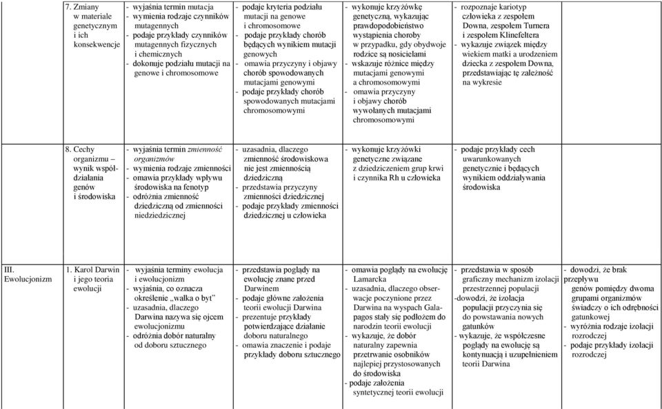 spowodowanych mutacjami genowymi - podaje przykłady chorób spowodowanych mutacjami chromosomowymi - wykonuje krzyżówkę genetyczną, wykazując prawdopodobieństwo wystąpienia choroby w przypadku, gdy