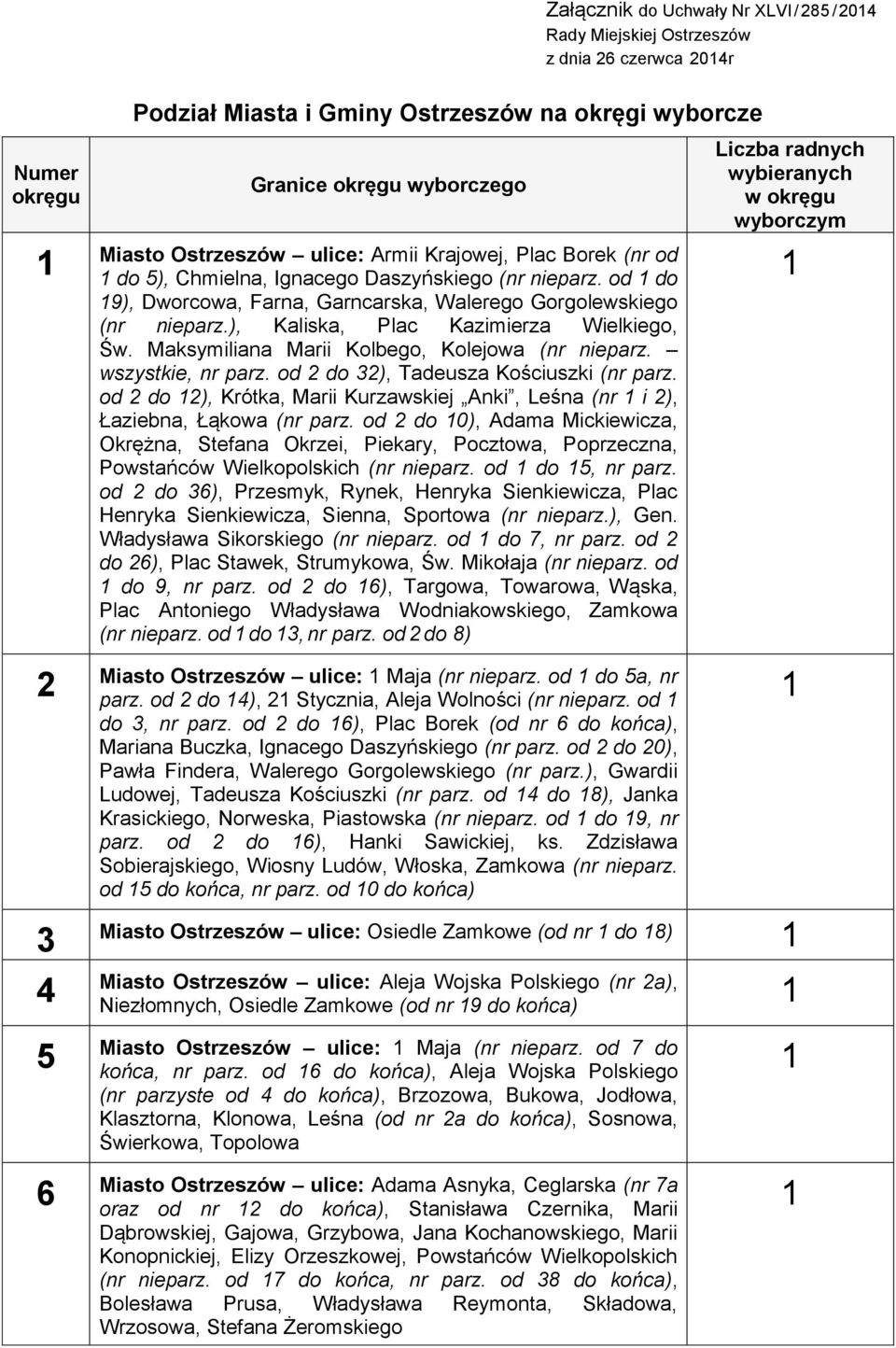 od do 9), Dworcowa, Farna, Garncarska, Walerego Gorgolewskiego (nr nieparz.), Kaliska, Plac Kazimierza Wielkiego, Św. Maksymiliana Marii Kolbego, Kolejowa (nr nieparz. wszystkie, nr parz.