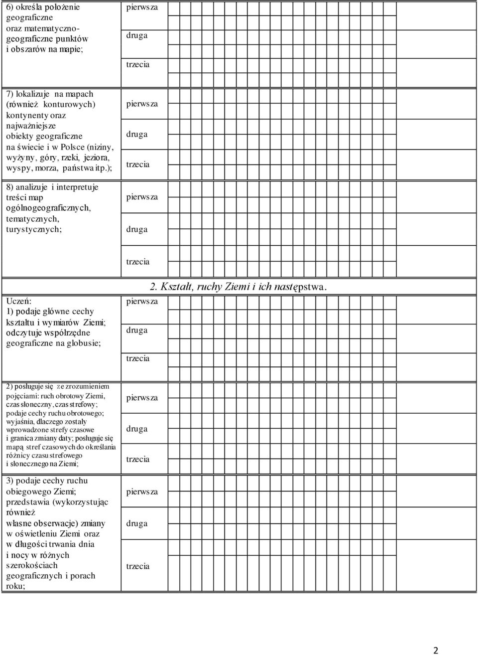 ); 8) analizuje i interpretuje treści map ogólnogeograficznych, tematycznych, turystycznych; 1) podaje główne cechy kształtu i wymiarów Ziemi; odczytuje współrzędne geograficzne na globusie; 2.