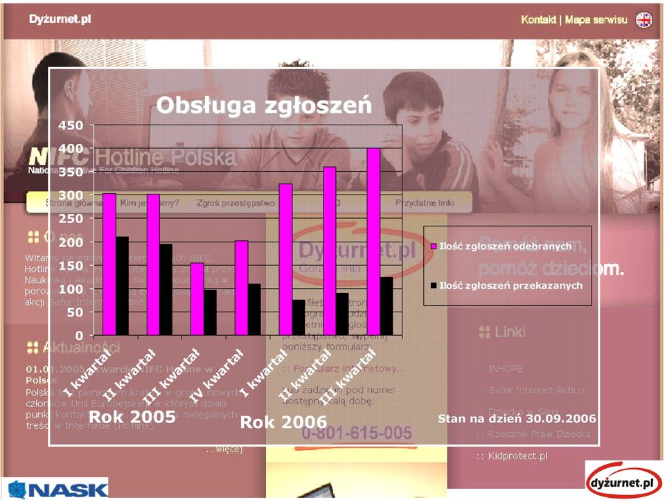 przekazanych 50 0 I kwartał II kwartał III kwartał IV