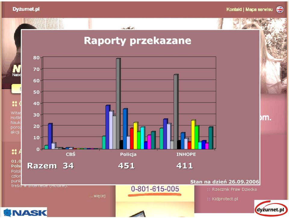 20 10 0 CBŚ Policja INHOPE