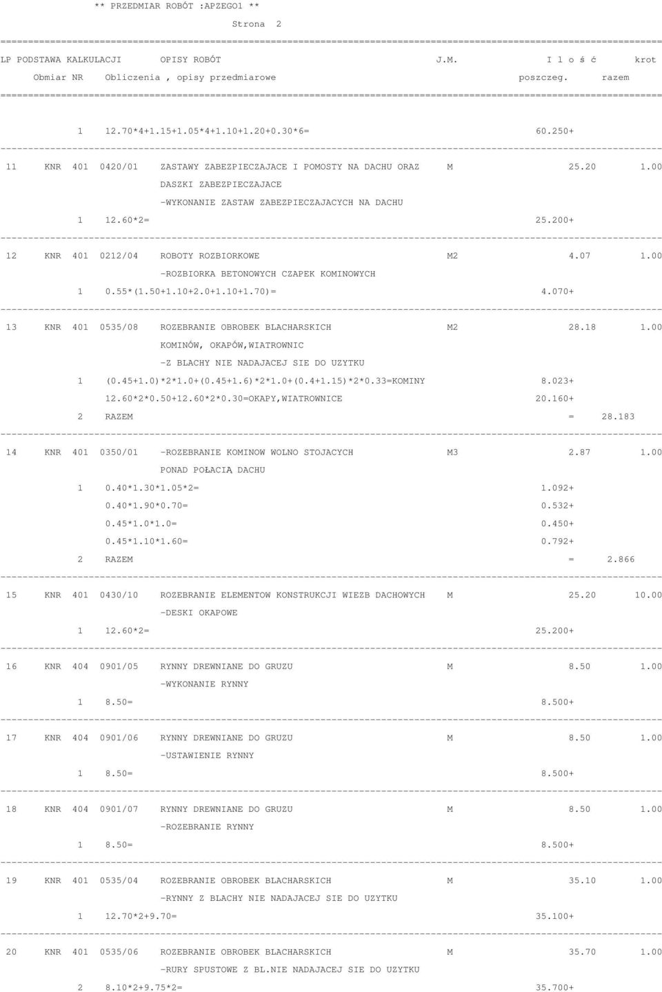 10+2.0+1.10+1.70)= 4.070+ 13 KNR 401 0535/08 ROZEBRANIE OBROBEK BLACHARSKICH M2 28.18 1.00 KOMINOW, OKAPOW,WIATROWNIC -Z BLACHY NIE NADAJACEJ SIE DO UZYTKU 1 (0.45+1.0)*2*1.0+(0.45+1.6)*2*1.0+(0.4+1.