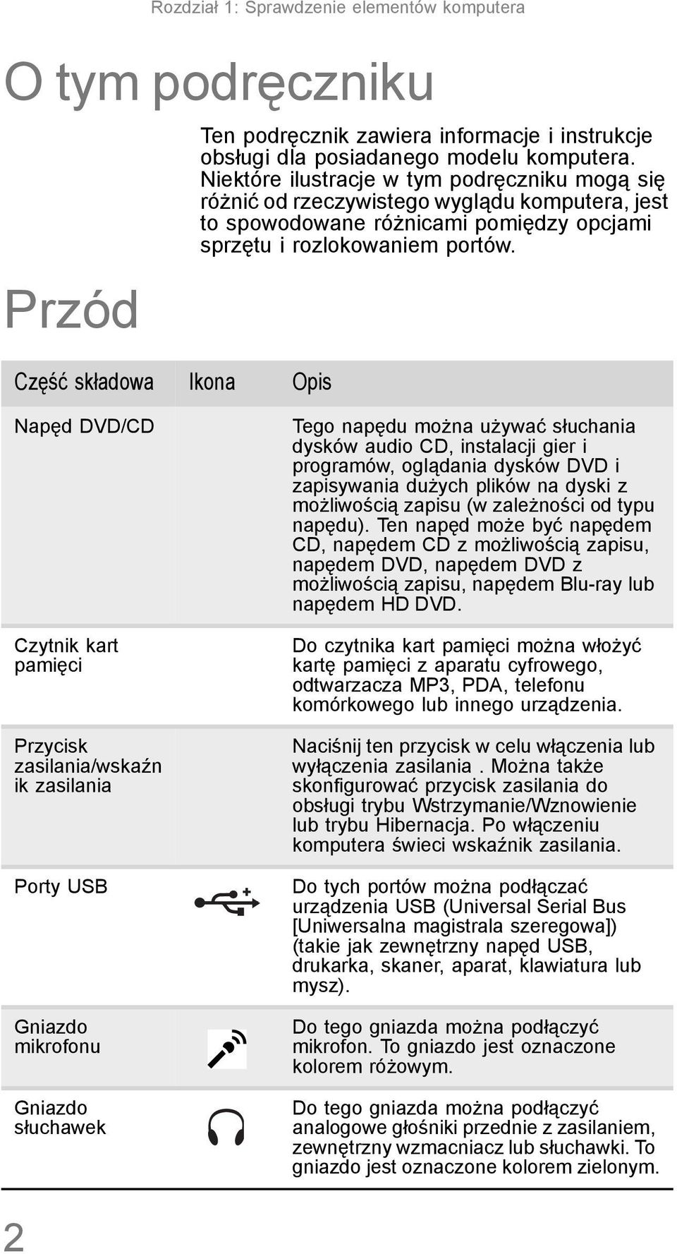 Napęd DVD/CD Czytnik kart pamięci Przycisk zasilania/wskaźn ik zasilania Porty USB Gniazdo mikrofonu Gniazdo słuchawek Tego napędu można używać słuchania dysków audio CD, instalacji gier i programów,